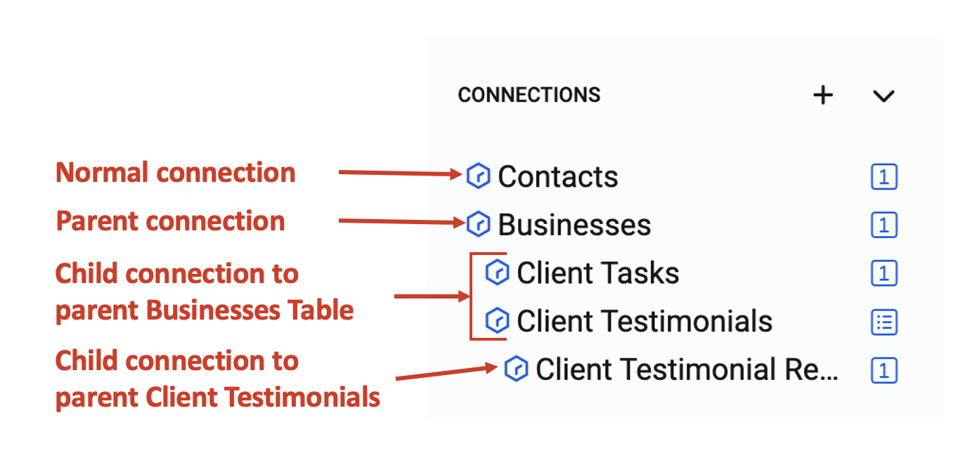 Image showing different types of connections